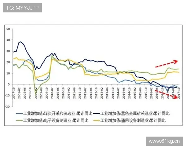 奥利塞的职业生涯发展潜力与未来上限分析 奥利塞的职业生涯发展潜力与未来上限分析