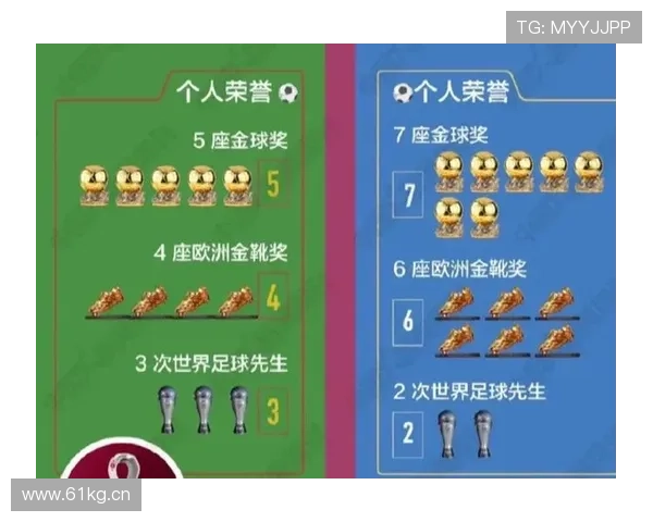 梅西荣誉含金量争议：数据与比赛影响力如何体现？