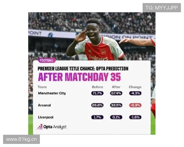 阿森纳赛季后期状态下滑：走势变化对争冠形势产生影响