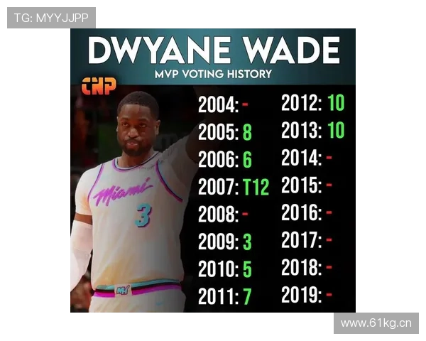 韦德突破创造空间效率提升显著，超越同届后卫拉开差距