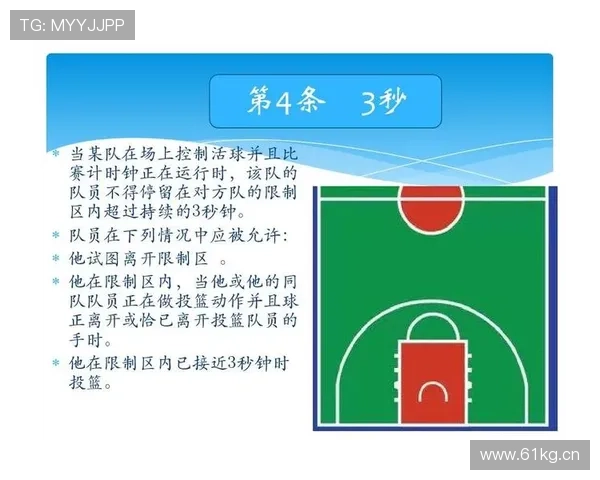 篮球后场规则有哪些？违例判定全解析